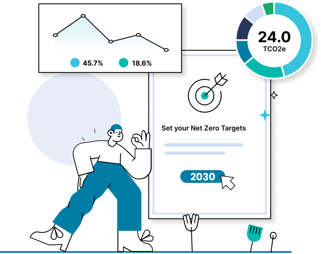 Set your net zero targets