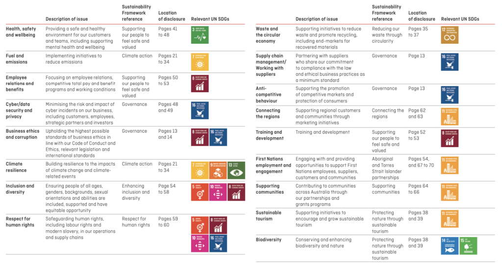 Qantas 2023 Sustainability Report